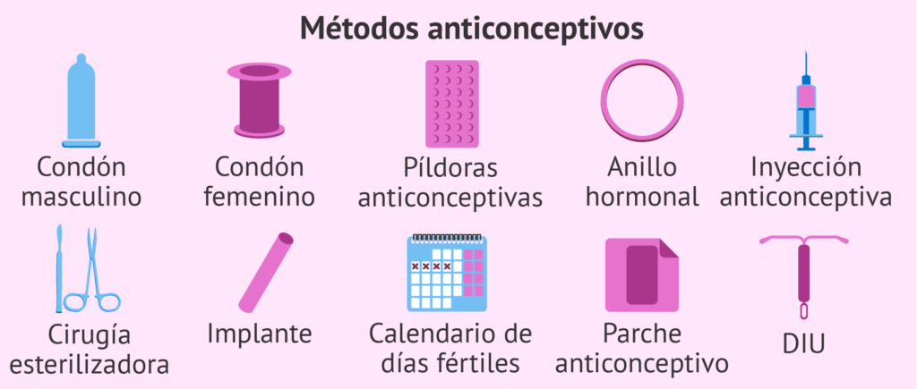 diferentes metodos anticonceptivos